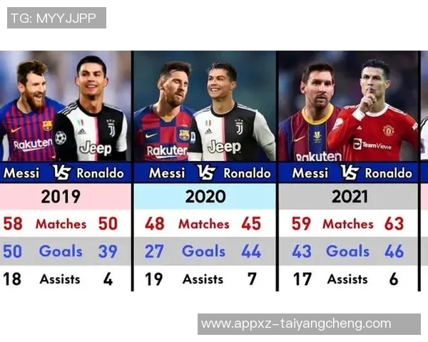 梅罗进球数对比C罗949球梅西891球今年表现如何各自进33球和41球 梅罗进球数对比C罗949球梅西891球今年表现如何各自进33球和41球